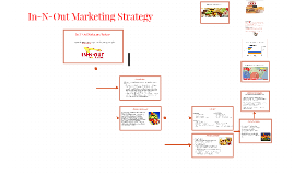 Marketing Strategy