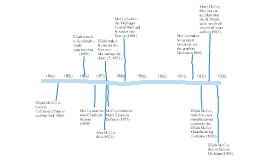 timeline of Elijah McCoy's life by Jarool Jamool on Prezi