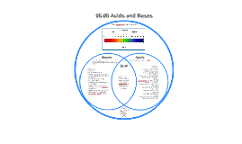 2 charts example ionic by Covalent Prezi Spiegelhalter Edda and 05.02 on Bonds Ionic