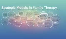 prezi circumscription strategic therapy theory compromise gottfredson