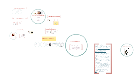 PSC-17 by Sara Bresee on Prezi