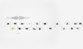 Timeline of satre's life