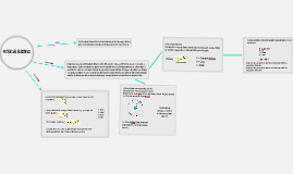 Resumen potencial eléctrico by Eduardo Ramirez Casas on Prezi
