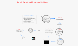 Dissertation coutume et constitution