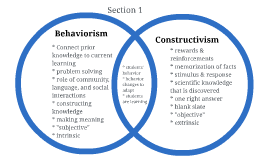 behaviorism constructivism