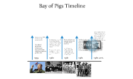 Bay of Pigs Timeline by evan bowler on Prezi