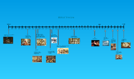 Famous scientist Timeline by Theresa Nguyen on Prezi