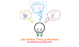 John Bowlby's Theory Of Attachment By Haley Drew On Prezi