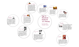 Historical Documents - Office of the Historian visual data 7