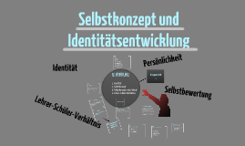 Selbstkonzept und Selbstwirksamkeit by Julia Frank on Prezi