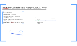 Range accrual notes binary options