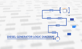 DIESEL GENERATOR BLOCK DIAGRAM by tolba sharawy on Prezi