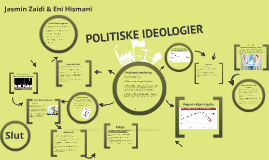 Problemformulering Ideologier By Jasmin Zaidi On Prezi