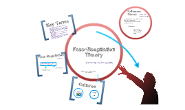 negotiation theory face culture pop prezi