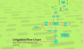 Litigation Flow Chart by Jordyn Aronowitz on Prezi