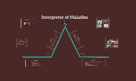 an interpreter of maladies