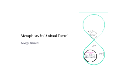 Metaphors in Animal Farm by Rachel Lewis on Prezi