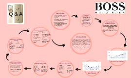 hugo boss swot analysis T-shirt printing business plan swot analysis sample hugo boss, gap, lacoste, nike, levi straus, adidas, diesel, nautical, puma, prada and rebel (children’s t . hugo boss swot analysis T-shirt printing business plan swot analysis sample hugo boss, gap, lacoste, nike, levi straus, adidas, diesel, nautical, puma, prada and rebel (children’s t .
