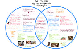 Mesopotamia And Ancient Egypt Venn Diagram