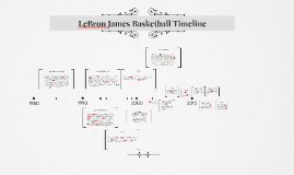 LeBron James Lifetime Timeline By David Carey On Prezi