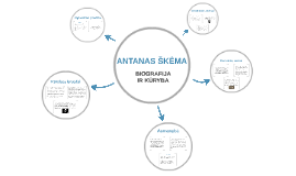 antanas skema balta drobule audio