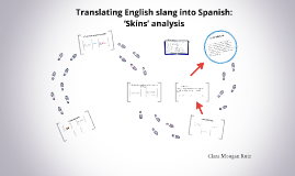 Mexican slang translations