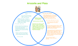 plato and aristotle on poetry