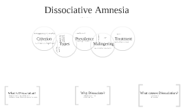 types of dissociative amnesia