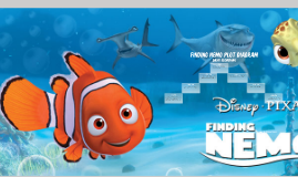 FINDING NEMO PLOT DIAGRAM by David Keshishian on Prezi