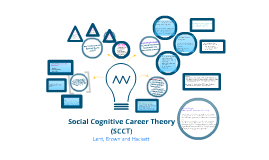 Social Cognitive Career Theory By Kristen Kuceyeski On Prezi