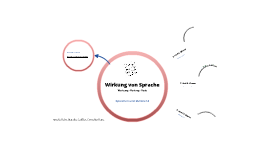Schuleignungstest Schuleignungstest