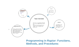 Programming in Raptor: Functions, Methods, and Procedures by ...