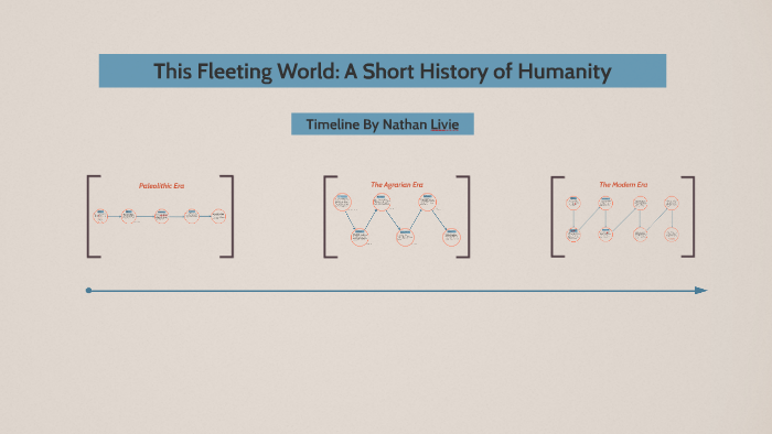 This Fleeting World: A Short History of Humanity by Nathan Livie on Prezi