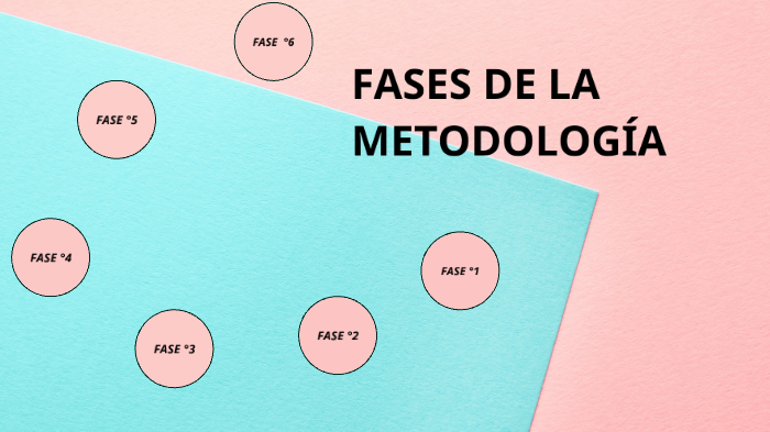 FASES DE LA METODOLOGÌA by Stefany Aguilar on Prezi