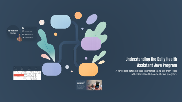 dailyit: mrogram java Images High Quality Grahic Understanding the Daily Health Assistant Java Program by Elmenoufy ...