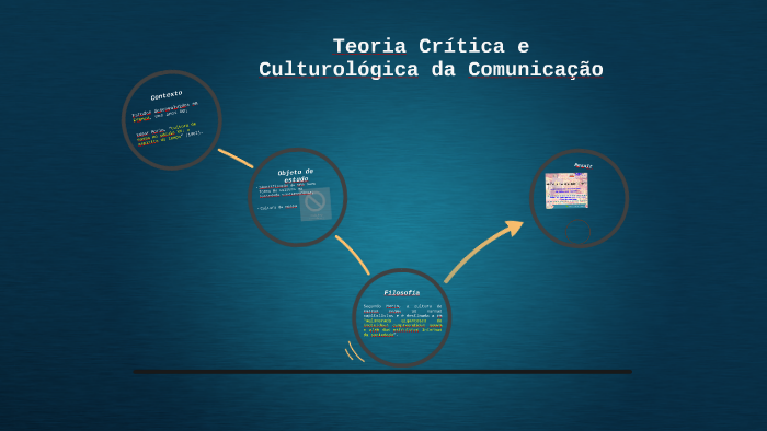 Teoria Crítica E Culturológica Da Comunicação By Thiago Siqueira On Prezi