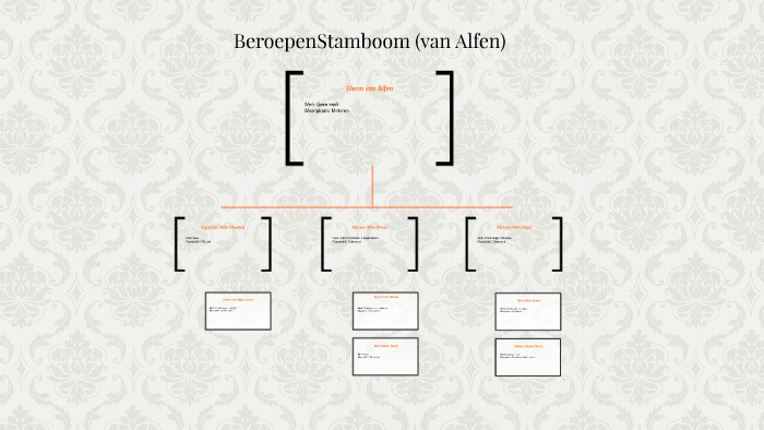 Beroepen Stamboom By Glenn Van Alfen On Prezi