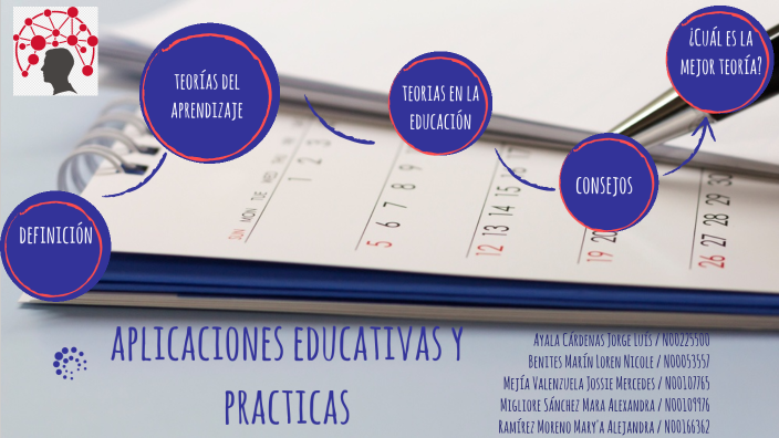 teorias del aprendizaje by Marya Alejandra Ramirez Moreno on Prezi