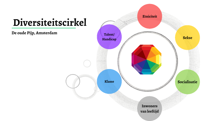 Diversiteitscirkel Oude Pijp By Faya De Boer