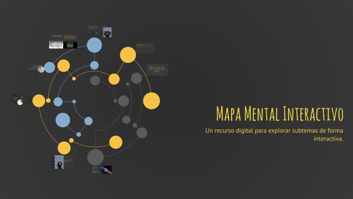 Mapa Mental Interactivo by Macarena Rosario Nikitas on Prezi