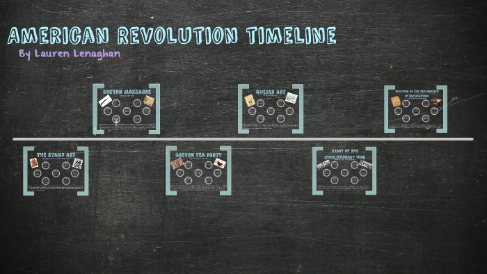 American Revolution Timeline by Lauren L. on Prezi