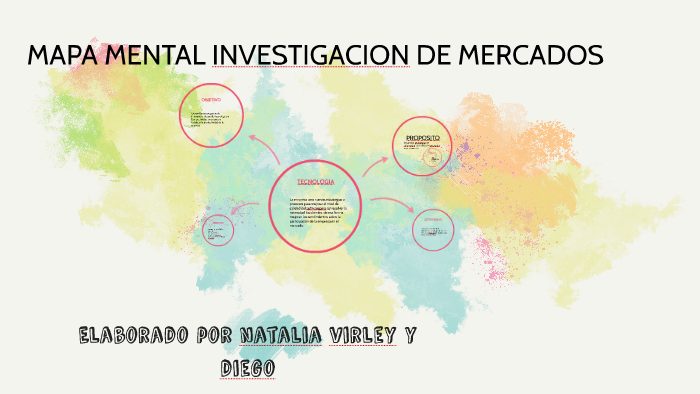 MAPA MENTAL INVESTIGACION DE MERCADOS by NATALIA BOHORQUEZ YEPES on Prezi  Next