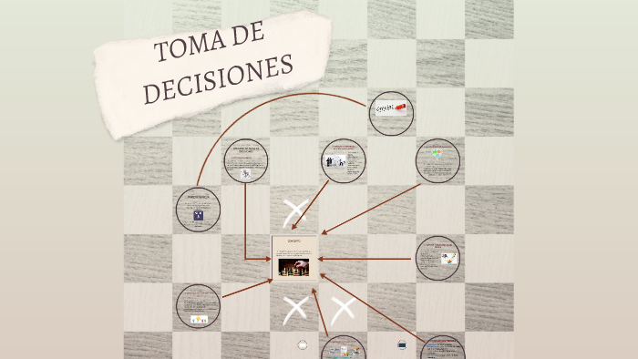 TOMA DE DECISIONES by Monse Moreno on Prezi