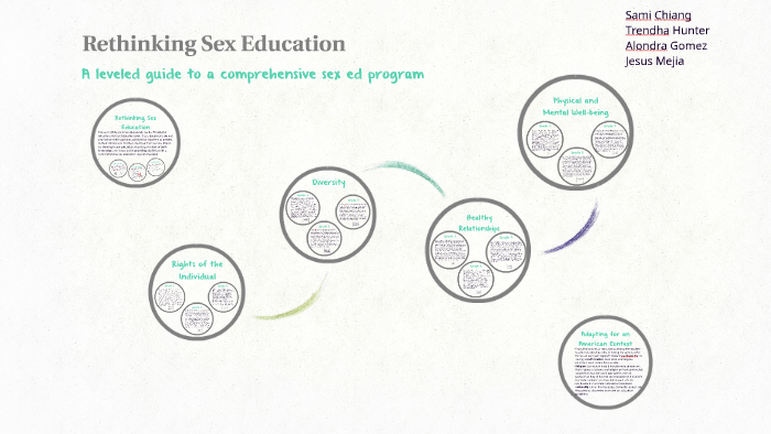 Rethinking Sex Education By