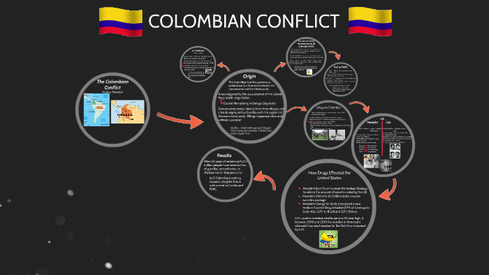 colombian armed conflict violence per year