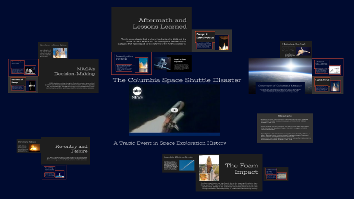 The Columbia Space Shuttle Disaster by Enrique Burgos on Prezi