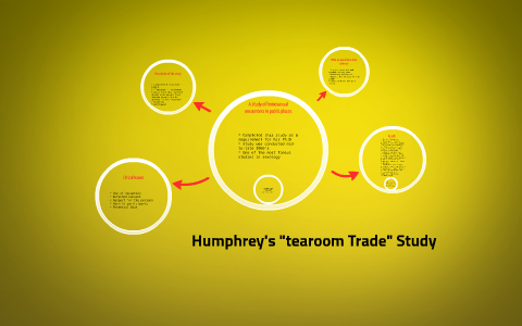 Humphrey S Tearoom Trade By Alexander King On Prezi