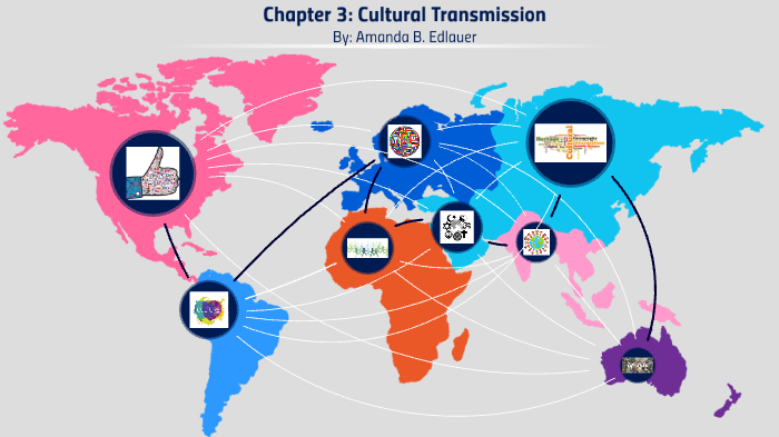 cultural transmission examples