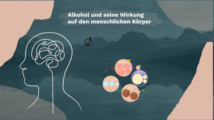 Wie Fühlt Sich Alkoholschmerz An prezi.com