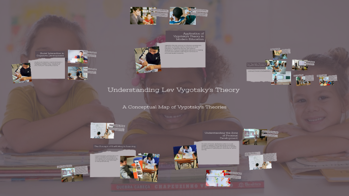 Exploring Lev Vygotsky's Theory by LILIAN MORALES on Prezi